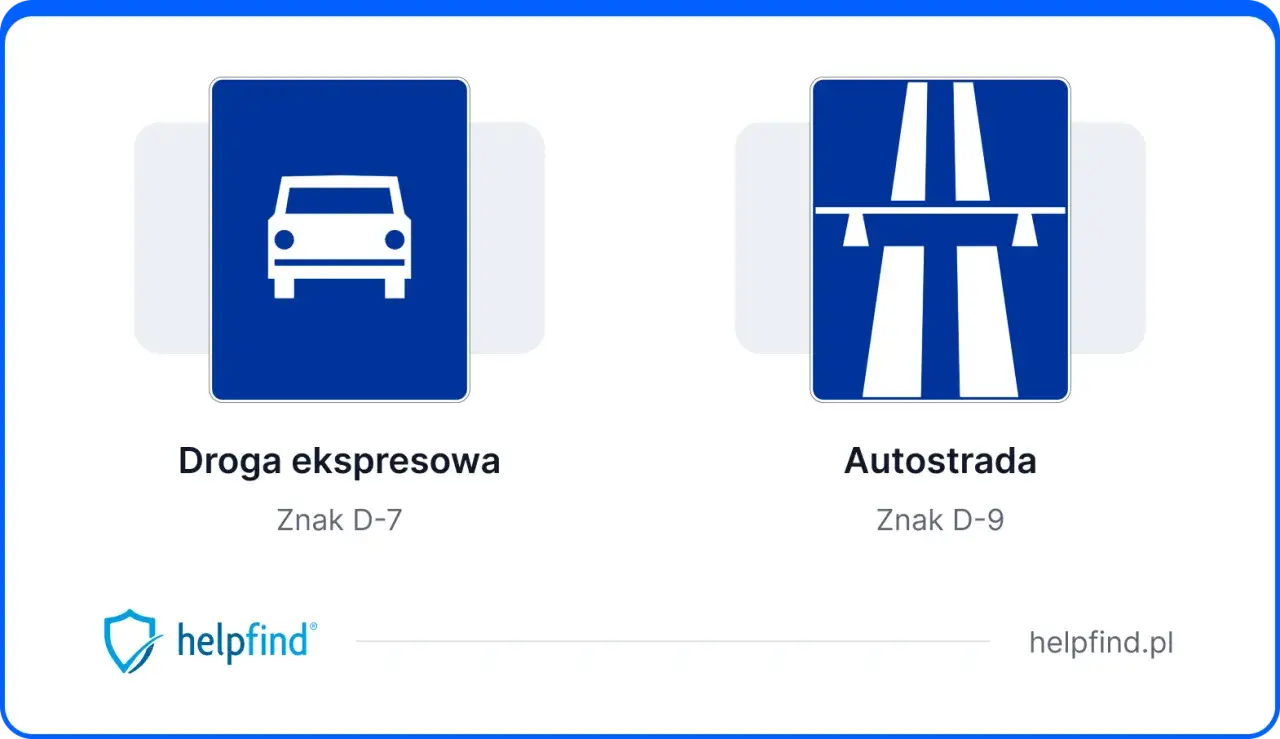 Dwa znaki drogowe: 